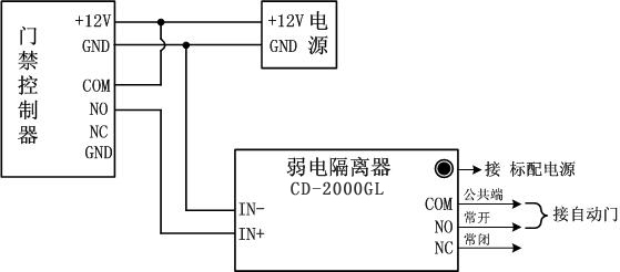 自動感應(yīng)門接門禁圖
