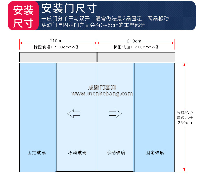 自動(dòng)門玻璃尺寸計(jì)算,玻璃自動(dòng)感應(yīng)門玻璃尺寸,玻璃自動(dòng)感應(yīng)門玻璃尺寸怎么算