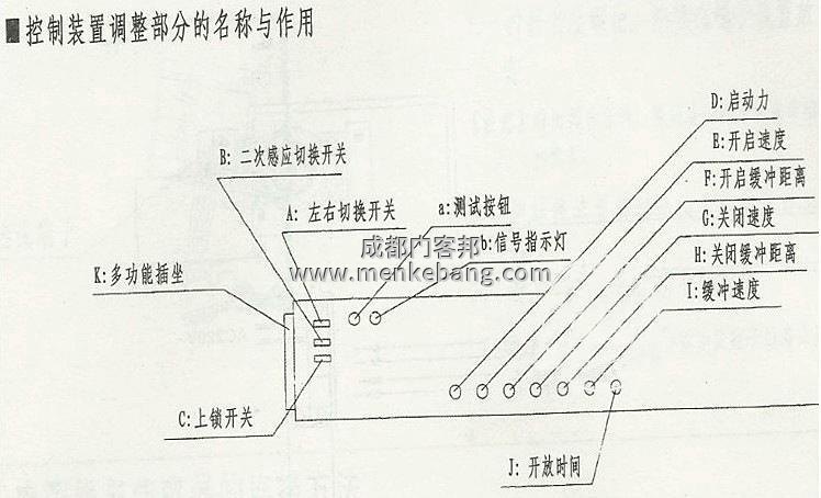 松下電動(dòng)門控制接線圖