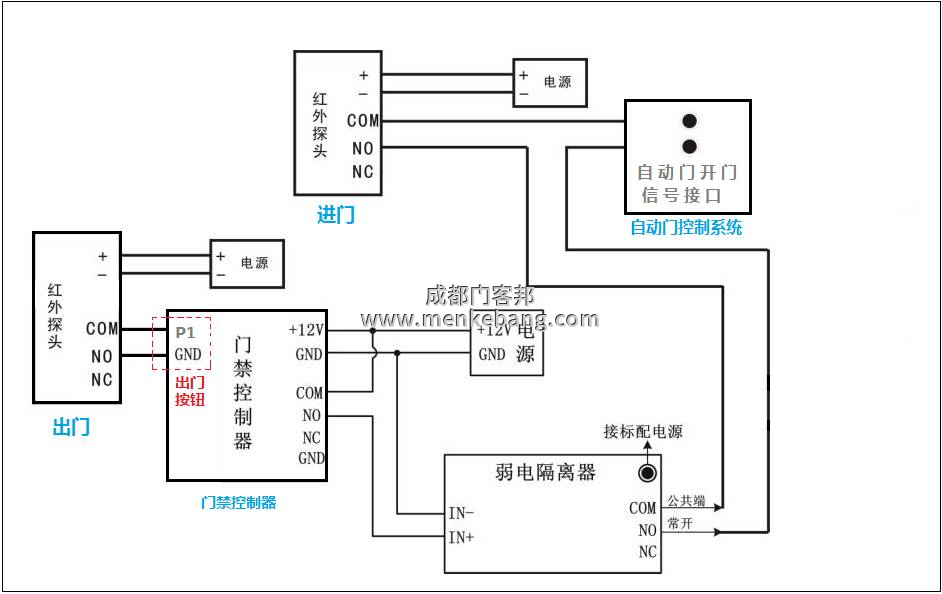 松下自動門機器說明書,松下120、150自動門說明書