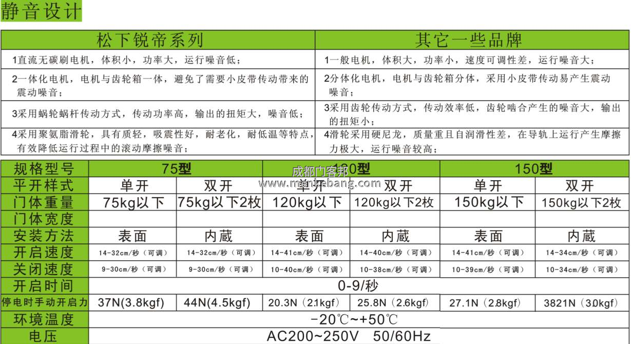 松下自動門機器說明書,松下120、150自動門說明書