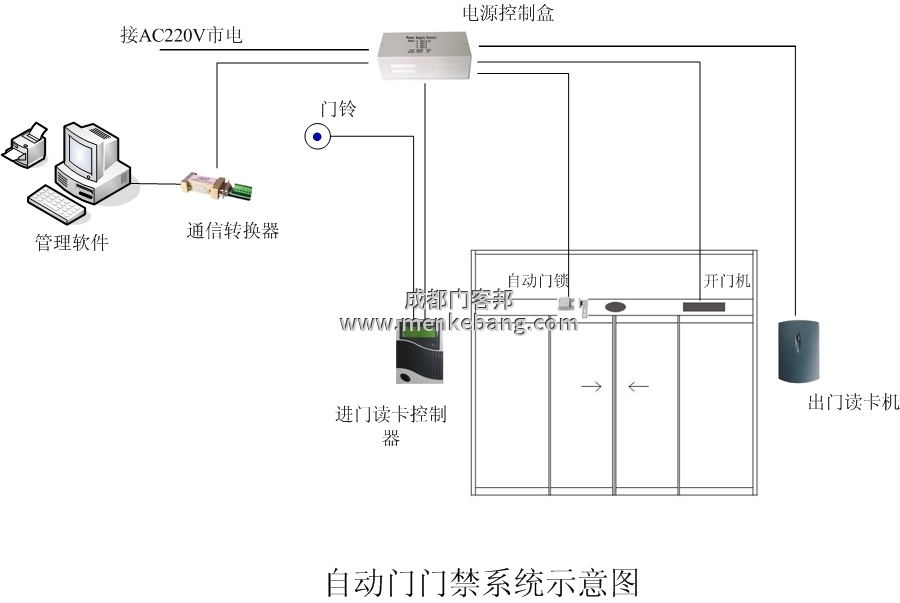 門客邦感應(yīng)自動(dòng)門門禁接線圖