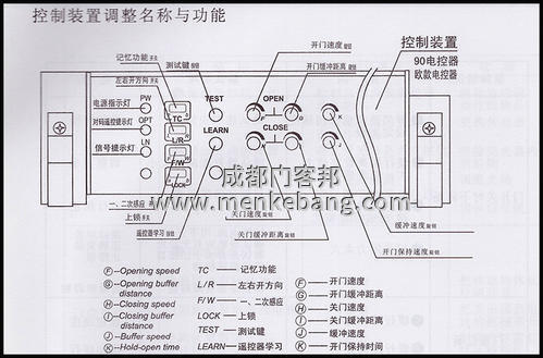 感應(yīng)自動(dòng)門門禁接線圖,松下感應(yīng)自動(dòng)門門禁接線圖
