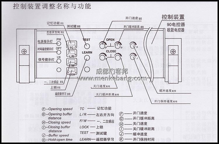 松下自動門電機(jī)跟控制器接線,自動門電機(jī)接線圖,自動門控制器接線圖